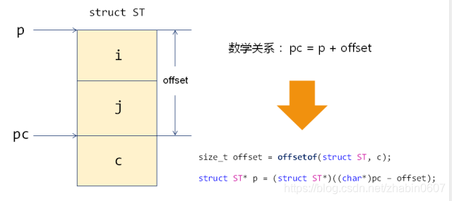 linux 内核分析 watermark,type_ZmFuZ3poZW5naGVpdGk,shadow_10,text_aHR0cHM6Ly9ibG9nLmNzZG4ubmV0L3poYWJpbjA2MDc=,size_16,color_FFFFFF,t_70