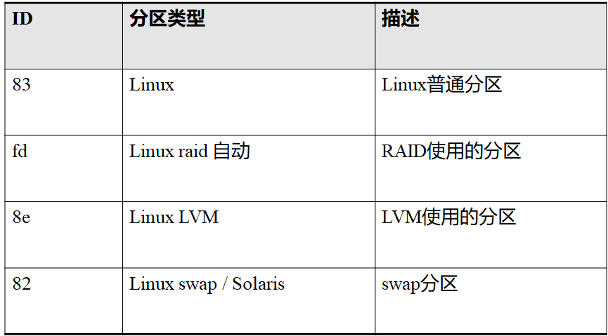 福克斯rpm是什么 Csdn