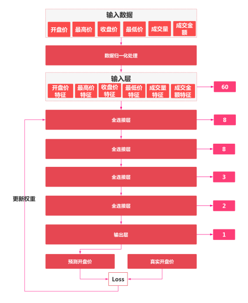 神经网络模型图