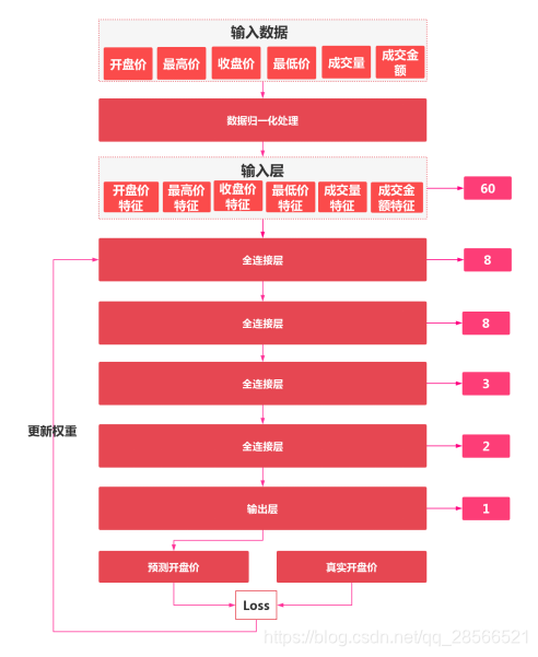 神经网络模型图