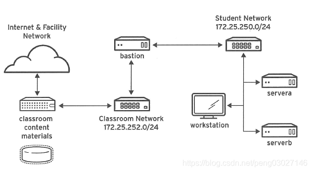 Classroom Environment