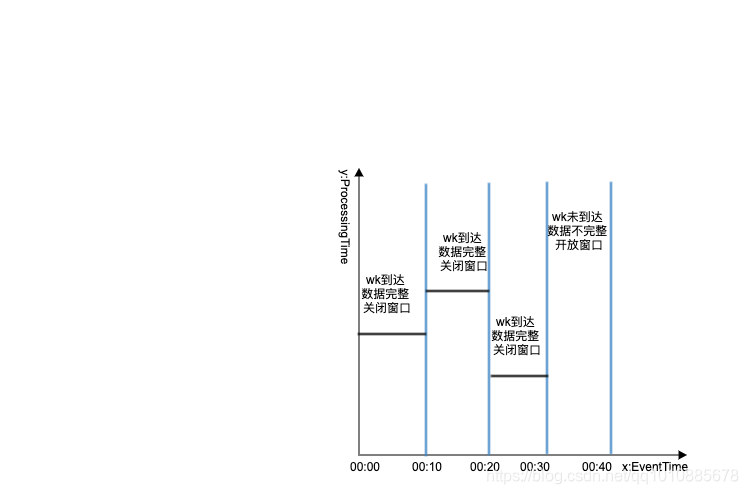 在这里插入图片描述 在这里插入图片描述