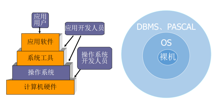 什么是集合系统 watermark,type_ZmFuZ3poZW5naGVpdGk,shadow_10,text_aHR0cHM6Ly9ibG9nLmNzZG4ubmV0L3FxXzQzNjQ4NzUx,size_16,color_FFFFFF,t_70