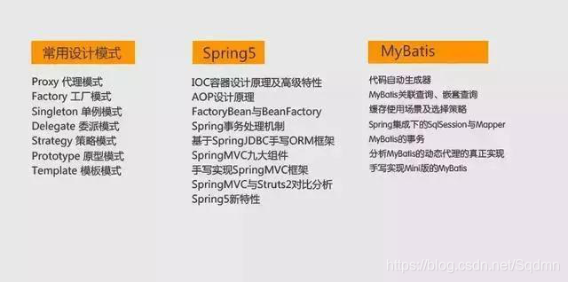 怎么样自学效率最高 watermark,type_ZmFuZ3poZW5naGVpdGk,shadow_10,text_aHR0cHM6Ly9ibG9nLmNzZG4ubmV0L1NxZG1u,size_16,color_FFFFFF,t_70