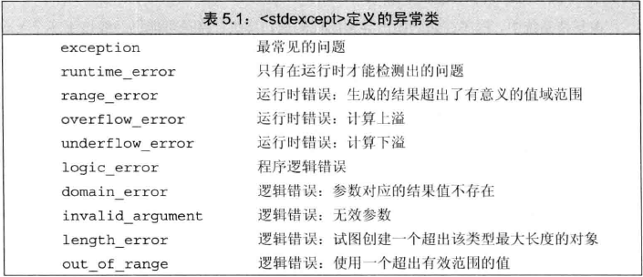 在這裡插入圖片描述