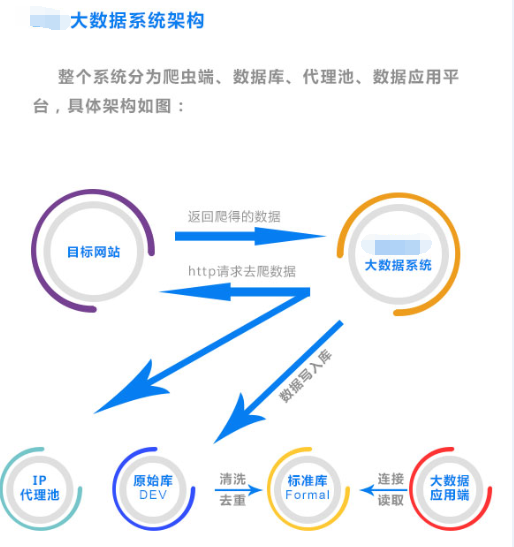 python爬网站数据时遇到封IP+验证码+登陆限制怎么办？我的破解方法分享