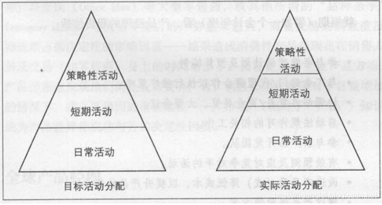 产品经理的工作及职责