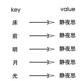 es搜索引擎的原理_es 写入数据的原理,查询数据的原理和倒排索引(2)