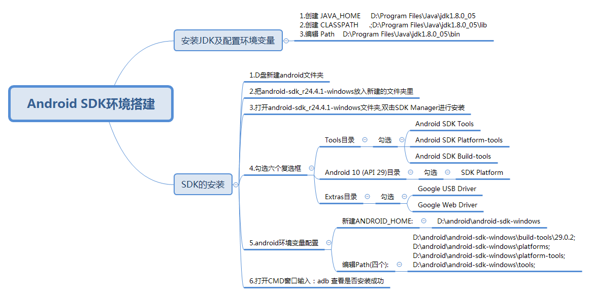 如何配置android sdk环境变量_怎么查看java环境配置成功