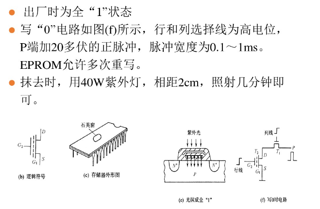 半导体存储器ROM_掩膜式rom可改写吗-CSDN博客