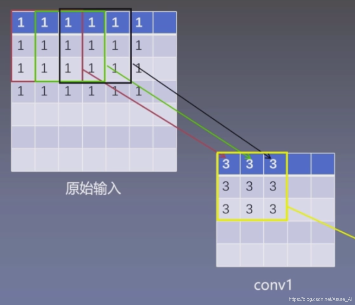 转载于视频