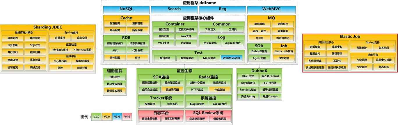 【加群】：857565362