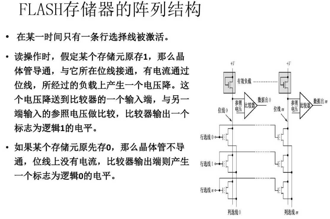 半导体存储器ROM