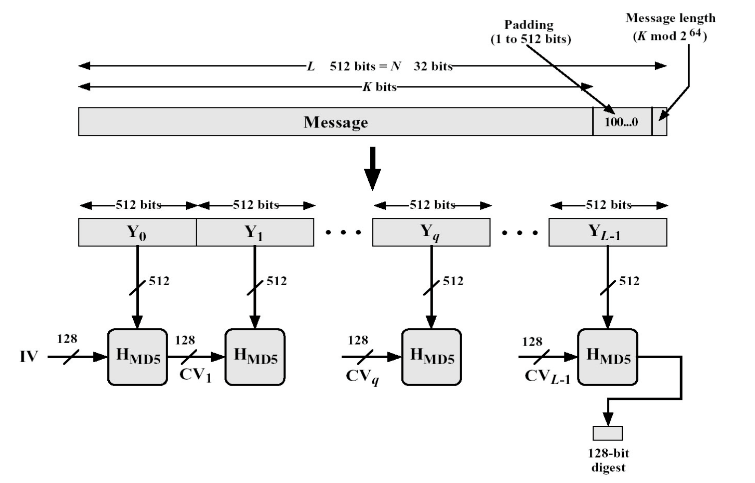 md5算法c语言实现程序结果_c语言冒泡法排序代码