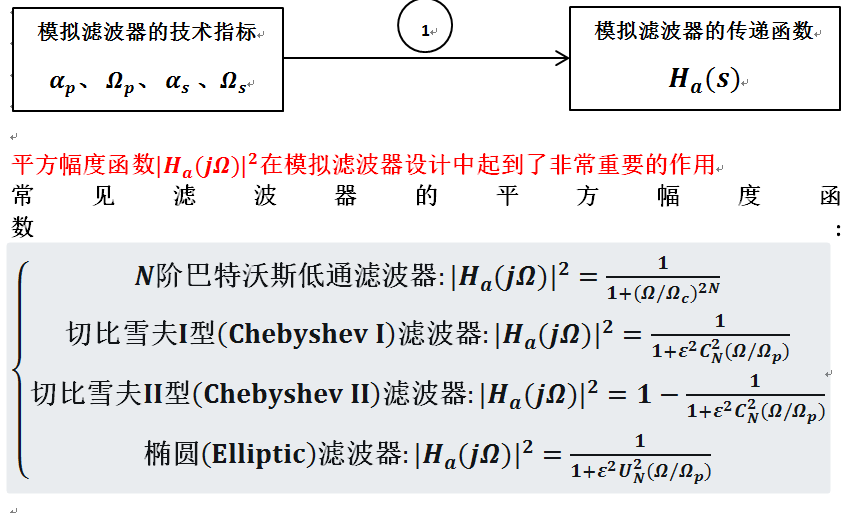 IIR数字滤波器设计(从模拟滤波器设计数字滤波器)--导图和方法汇总_iir数字滤波器思维导图-CSDN博客