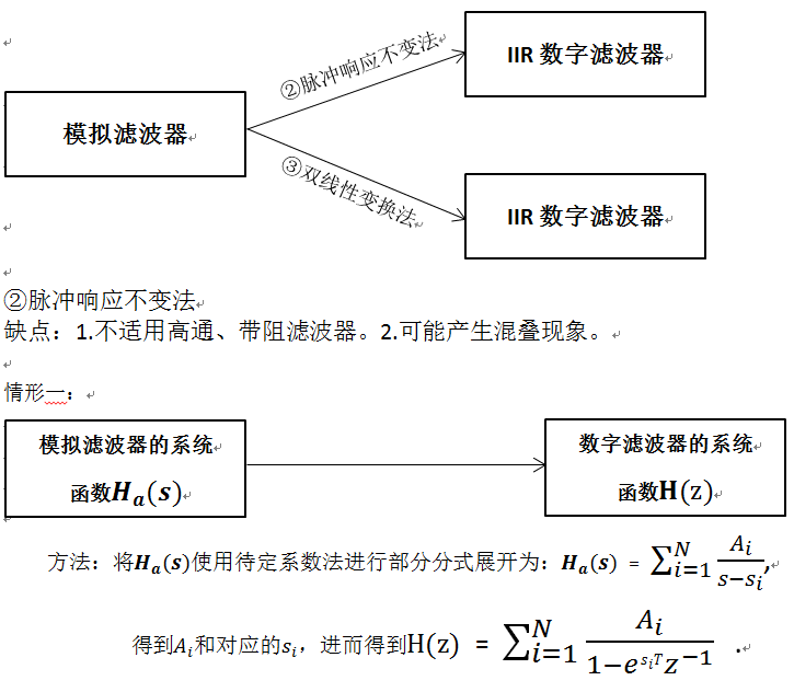 IIR数字滤波器设计(从模拟滤波器设计数字滤波器)--导图和方法汇总_iir数字滤波器思维导图-CSDN博客
