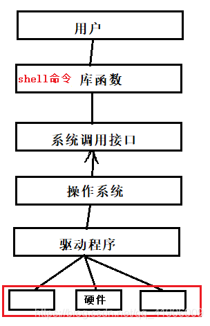 操作系统