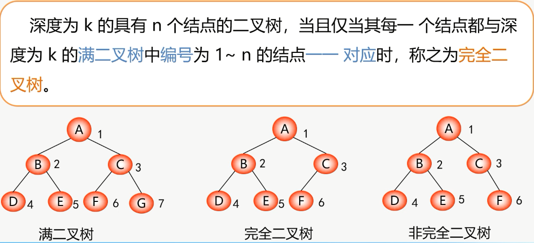 二叉树的三种遍历讲解图片