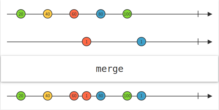 img-Merge