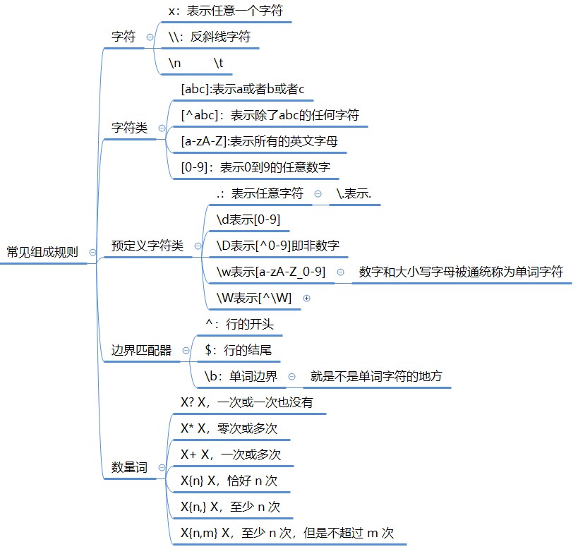 Java正则表达式的简单使用