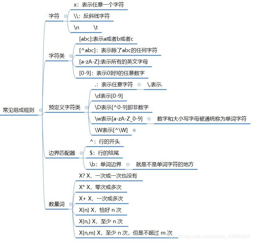 Java正则表达式的简单使用