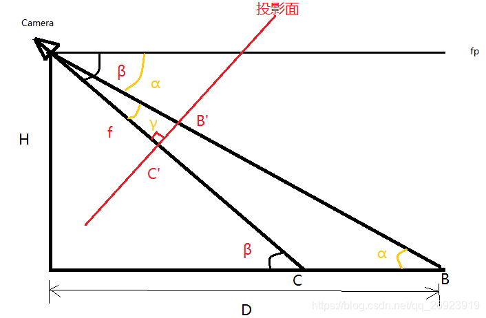 图1 (a)高度三角形测距示意图