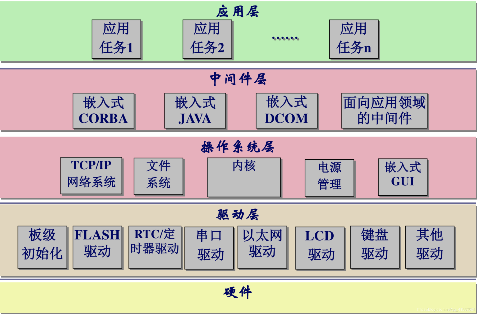 [外链图片转存失败,源站可能有防盗链机制,建议将图片保存下来直接上传(img-D5ACPoaE-1574086361223)(/Users/gongsir/Library/Application Support/typora-user-images/image-20191115163004094.png)]