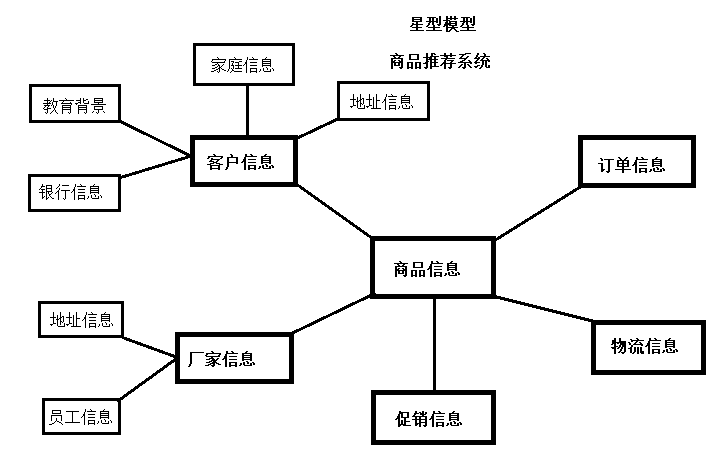 数据诊断模型怎么搭_诊断证明