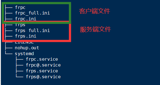 frp服务搭建详细教程实现本地web项目外网访问_frp0.29.1指向网页-CSDN博客