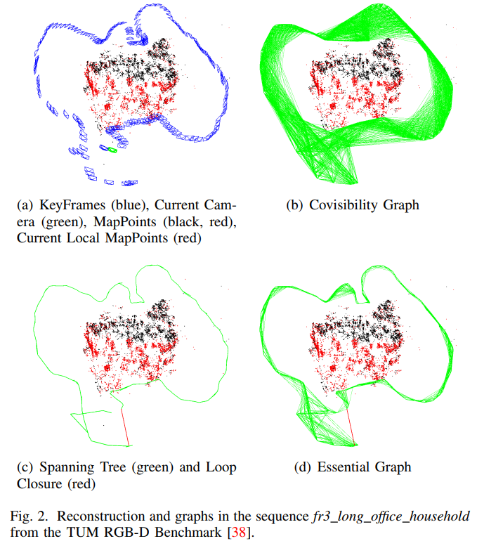 Fig.2