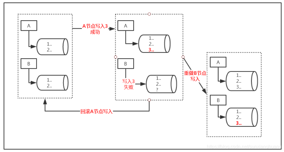 ここに画像を挿入説明