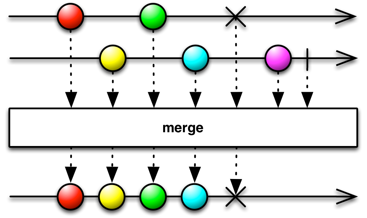 img-merge