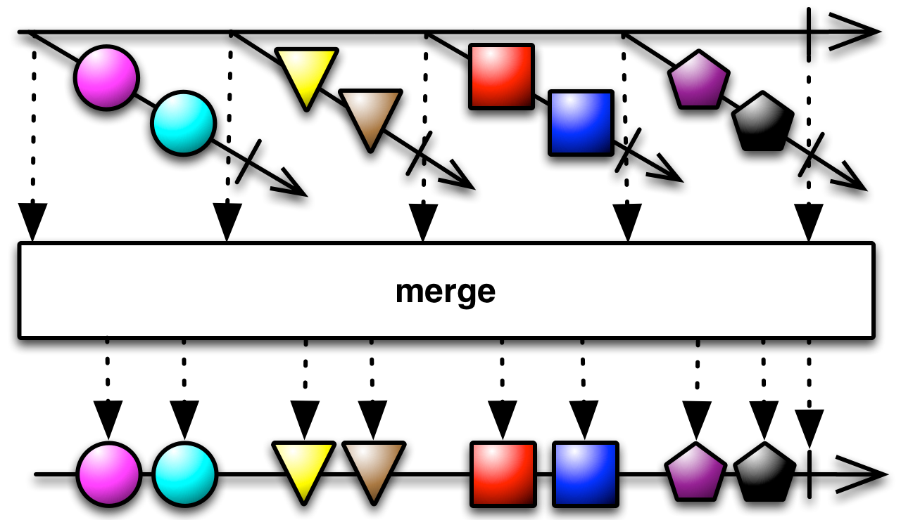 img-merge-observables