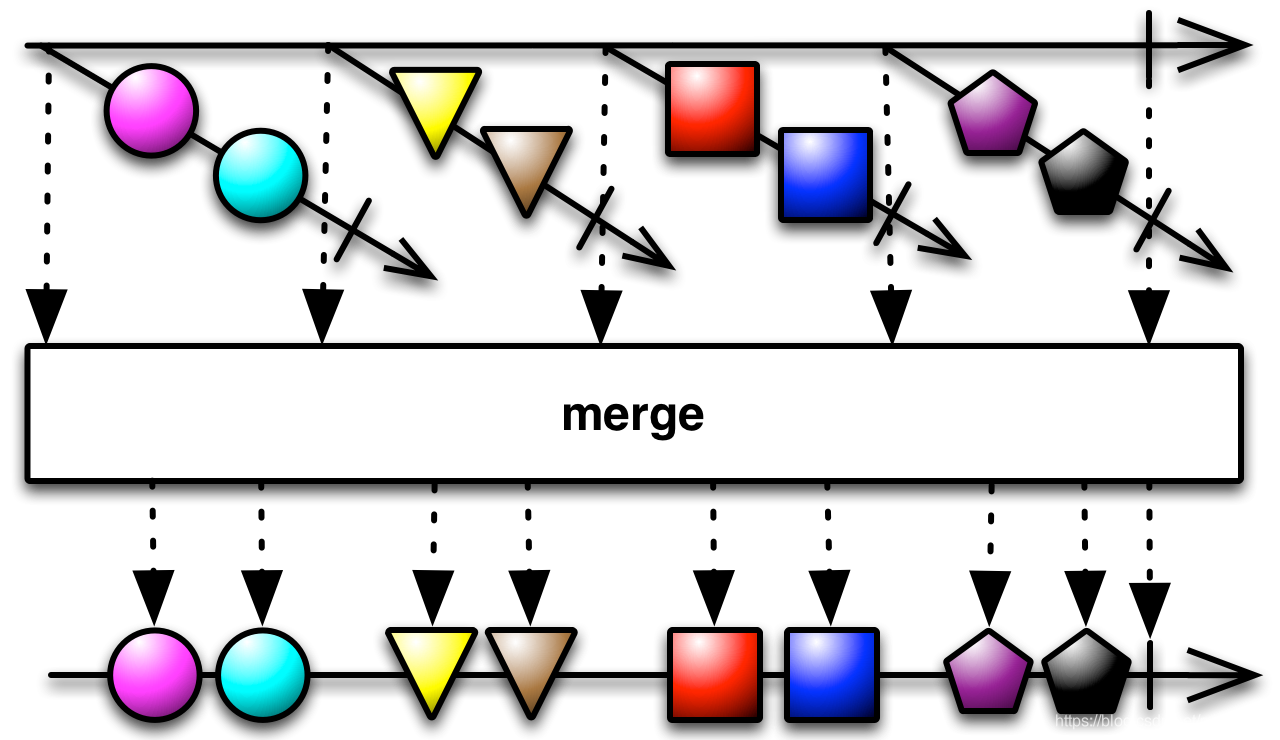 img-merge-observables