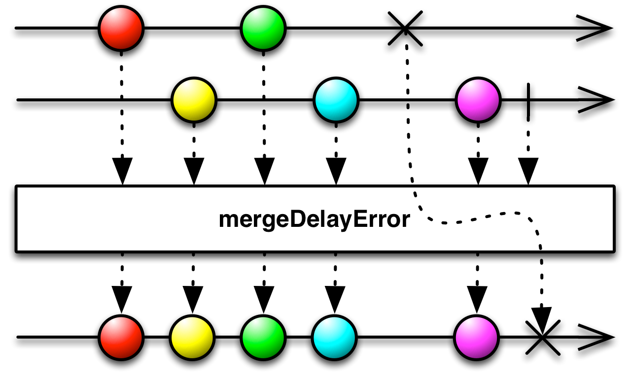 img-mergeDelayError