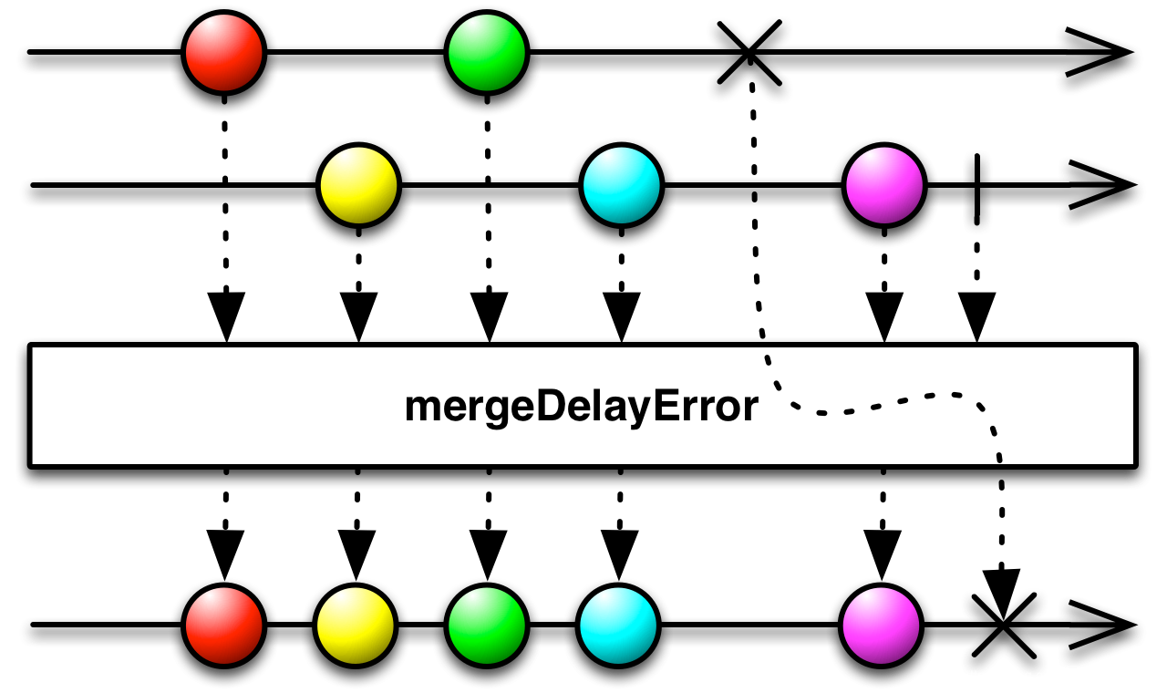 img-mergeDelayError