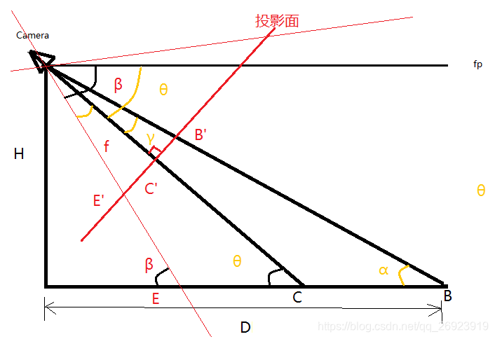 图1 (b)高度三角形测距示意图