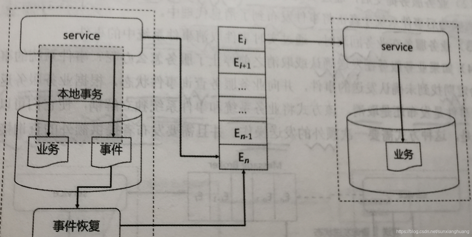 ここに画像を挿入説明