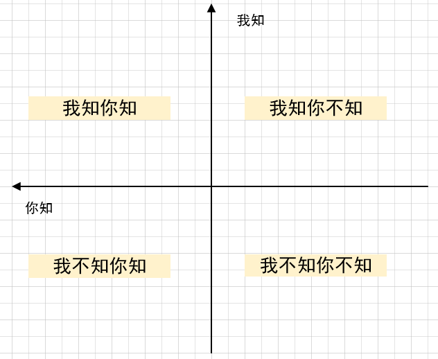 职场四象限法则 时间管理四象限与职场沟通四象限 极客分享