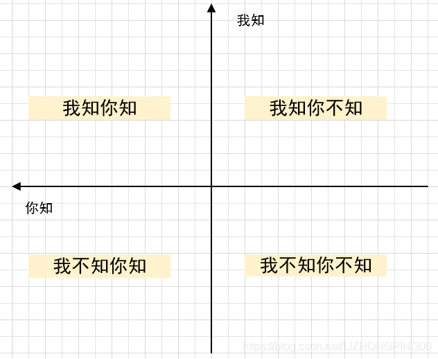 职场四象限法则 时间管理四象限与职场沟通四象限 极客分享 职场四象限法则 时间管理四象限与职场沟通四象限 极客分享