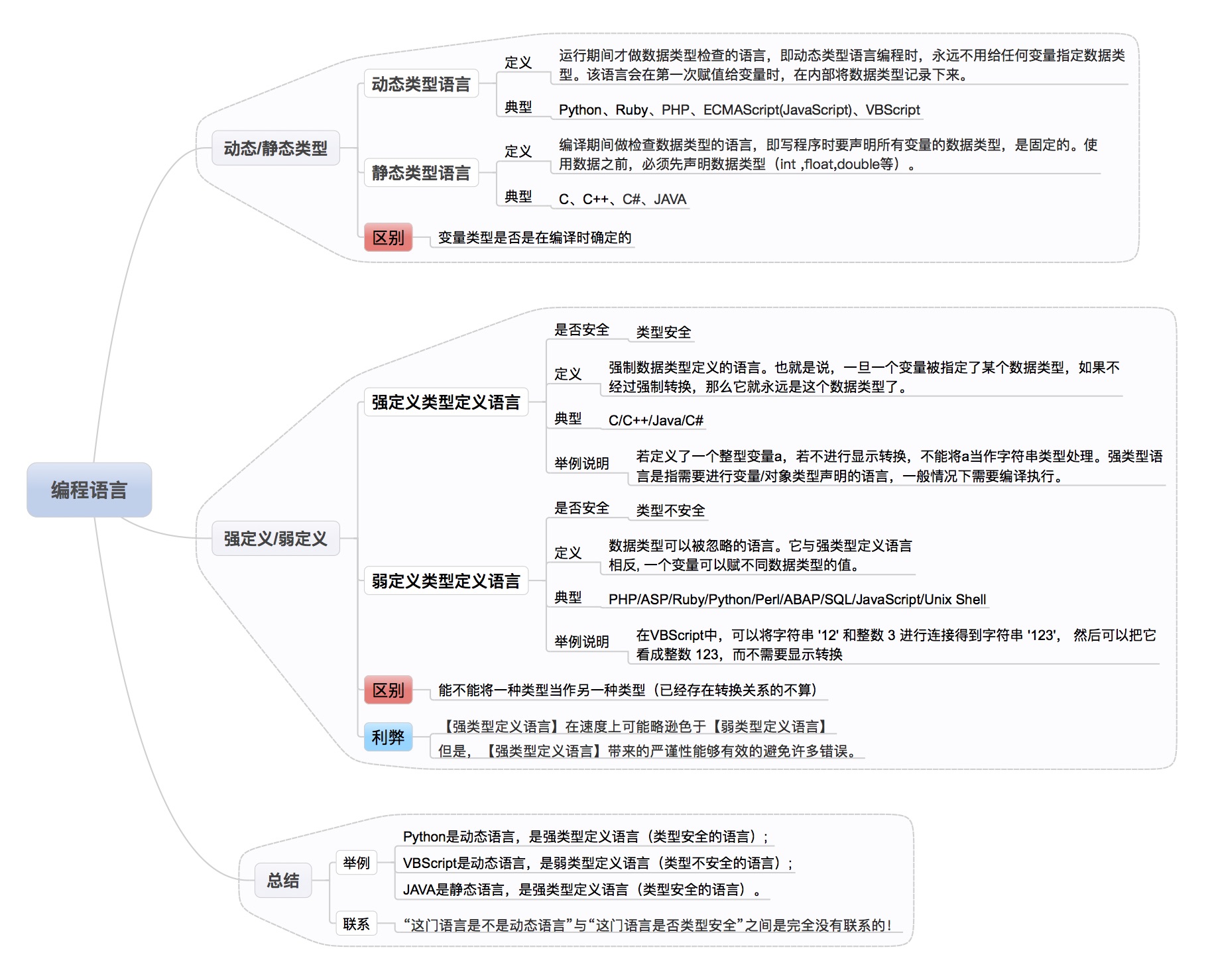 来源不可考