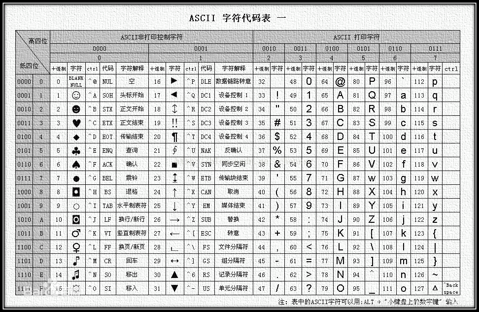 汇编期末够用系列