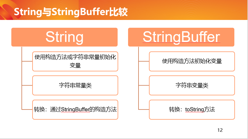 String字符串