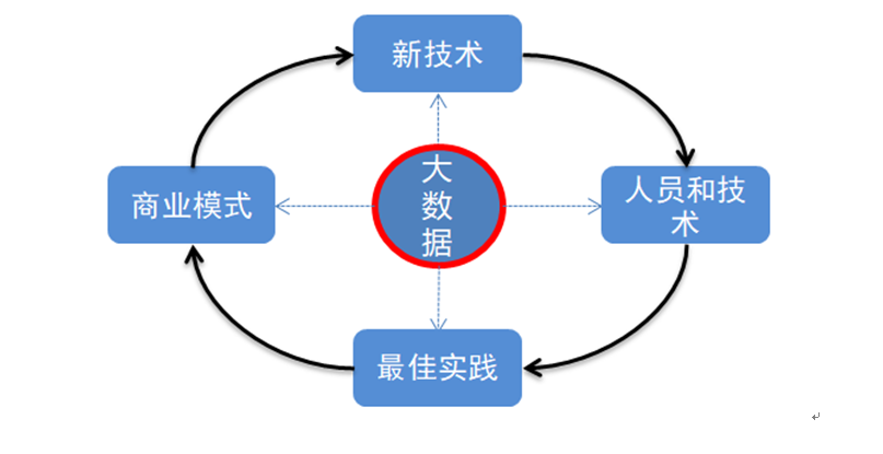 人口问题解决方法_解决问题的正确方法(2)