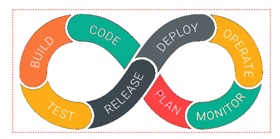 devopsrelatedconcepts