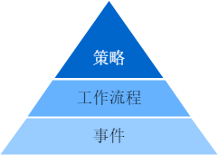 如何学习大咖的经验？看这篇就够了！