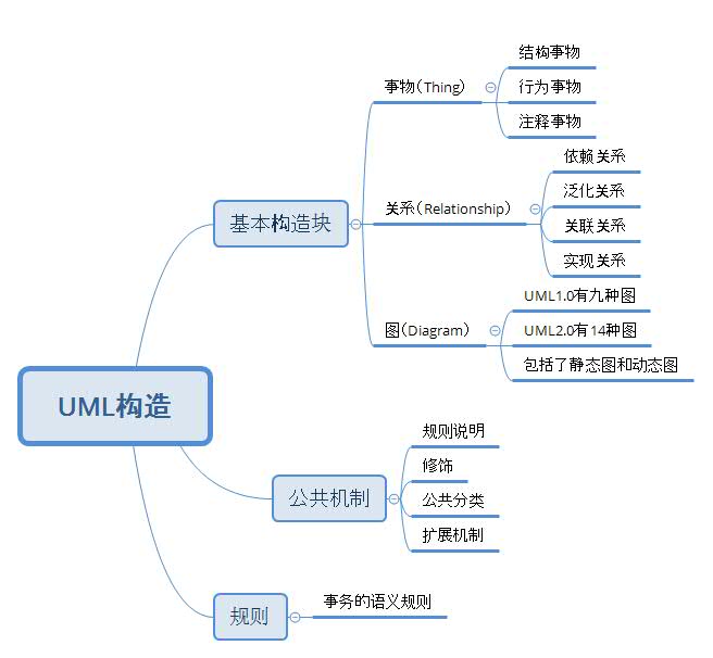 系统分析师之路 第六章需求工程 视频笔记 千月星跡 程序员资料 程序员资料 系统分析师之路 第六章需求工程 视频笔记 千月星跡 程序员资料 程序员资料