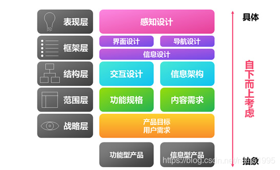 如何进行竞品分析报告 watermark,type_ZmFuZ3poZW5naGVpdGk,shadow_10,text_aHR0cHM6Ly9ibG9nLmNzZG4ubmV0L25pa2l0YTE5OTU=,size_16,color_FFFFFF,t_70