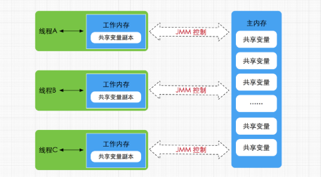 进程同步的原理_基于嵌入式操作系统linux环境中的没有竞争态读写进程同步设计(3)