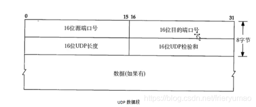 3.Linux系统编程 网络编程 协议
